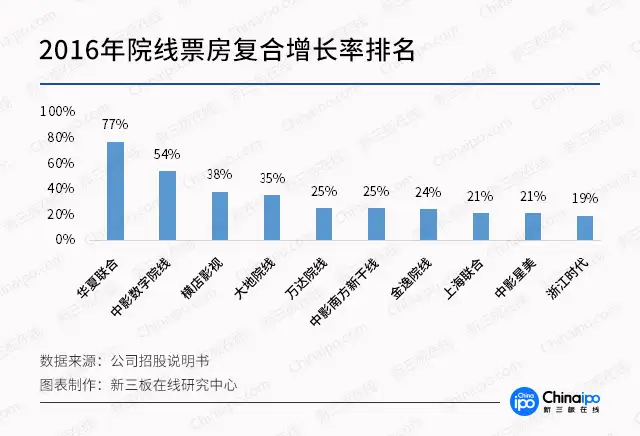 新股直击9月22日申购提示