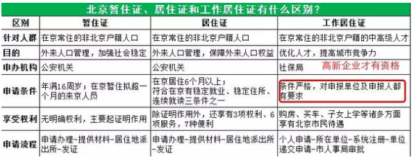 外地人在北京买房需要哪些条件？