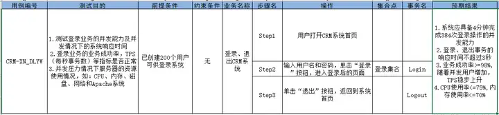 电脑资源占用不大电脑很卡(【舌位卜塞】Loadrunner市菲涮凡莹疚系邮岔稽歧)