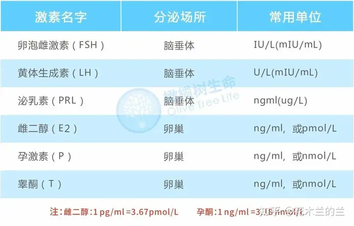 广州借卵价格（盘点试管婴儿助孕前，必做检查项目+注意事项！）