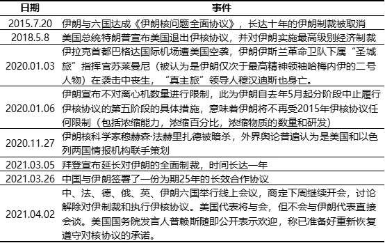 专题分析 四面楚歌的伊朗 知乎