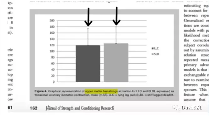 最科学有效的方法去训练你的腘绳肌 科学训练解释 知乎