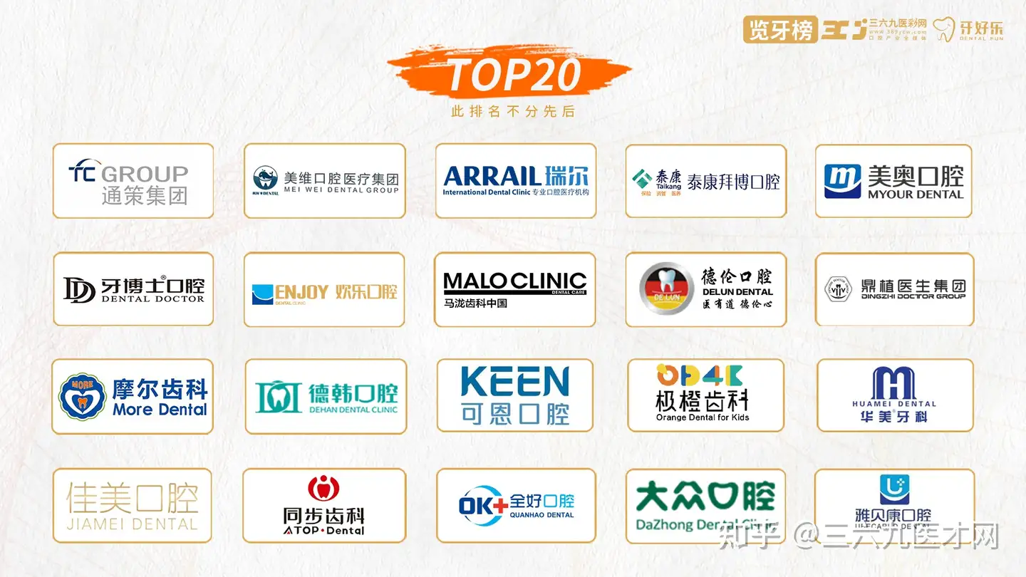 览牙榜丨2021中国口腔医疗机构TOP20 - 知乎