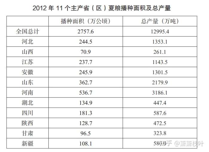 资料分析 常刷第38张