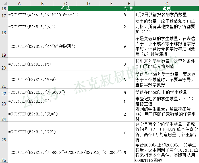 EXCEL教程 • 小白必学的5个统计函数 - 第5张 | 搜豪的那点事 EXCEL教程 • 小白必学的5个统计函数 - 第5张 | 搜豪的那点事
