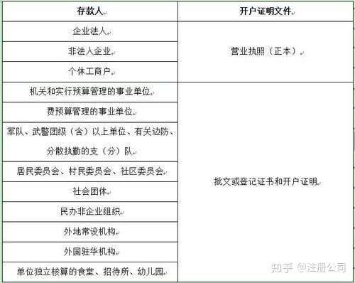 公司户注册地哪里落户一定得要哪里吗?