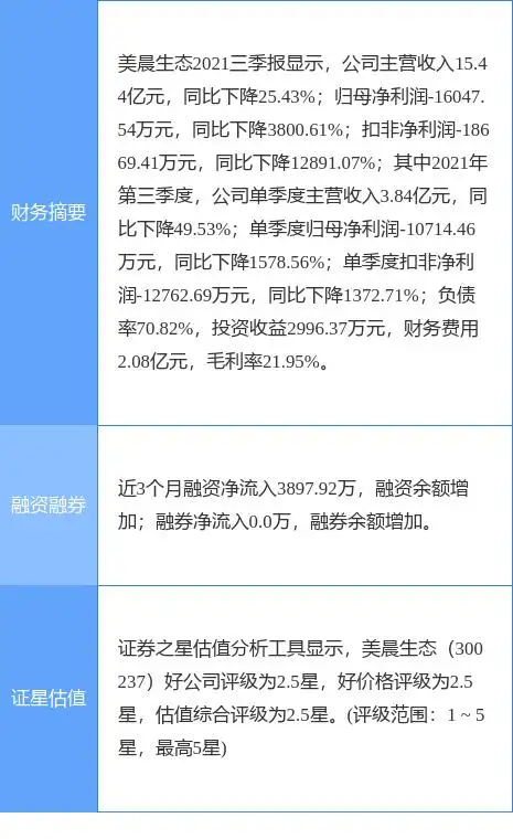 美晨生态最新公告：联合资信将公司主体长期信用评级展望调整为负面