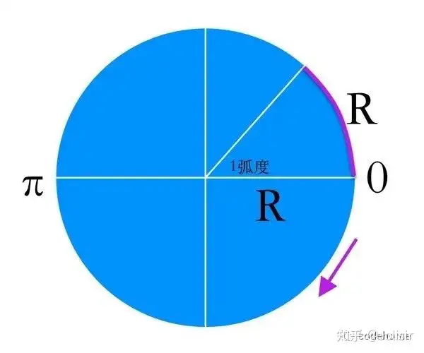 角的介绍 知乎