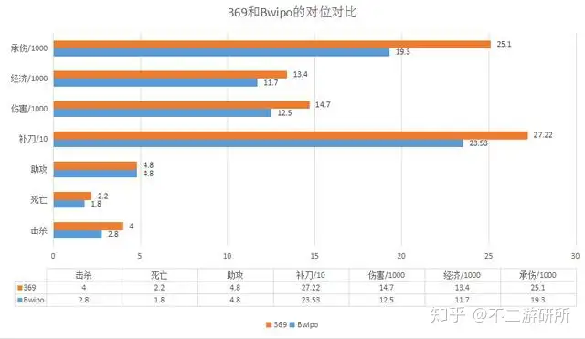 「TESvsFNC」新老王者的强强对决,TES能否顺利晋级?
