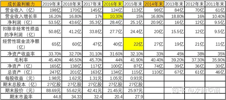 海天味业-年报分析（海天味业年报分析）