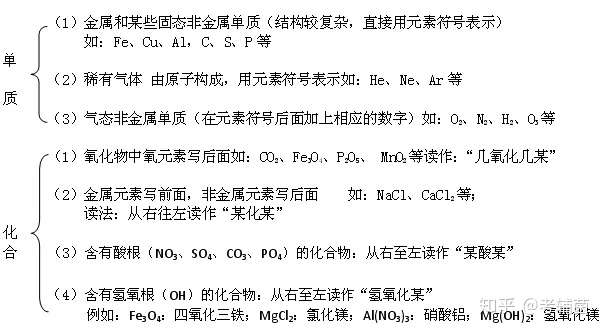 初中化学 化学式 化合价 必考知识点总结 知乎