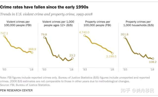 越来越多美国人决定移民到这个犯罪率超高的国家 腾讯新闻