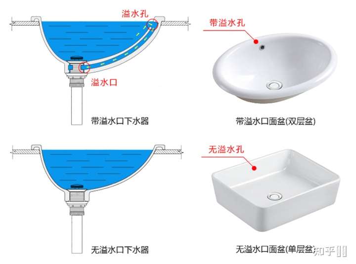 洗手池的构造图片