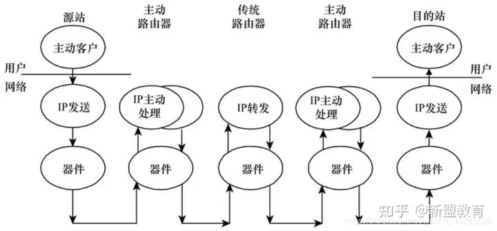 SDN概述及架构