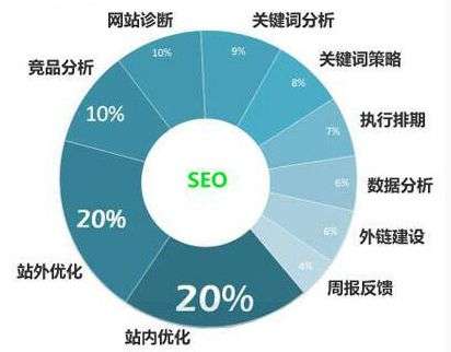 厘讯网|深圳seo推广公司哪家好？