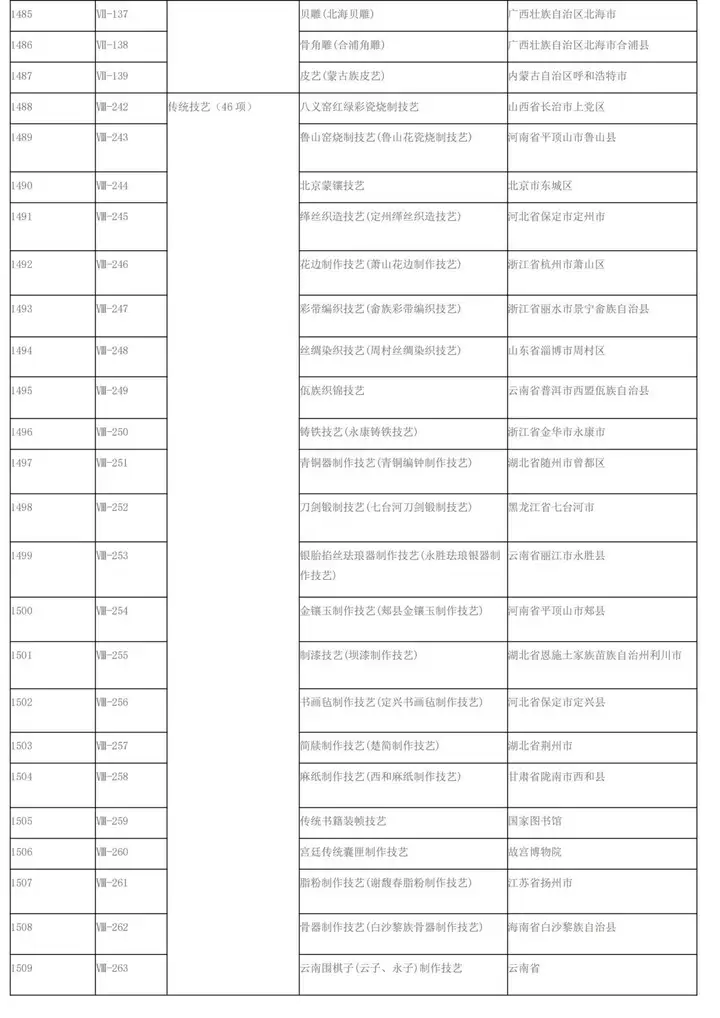 非遗2008年申请了多少（2011中国非物质文化遗产大全） 第6张