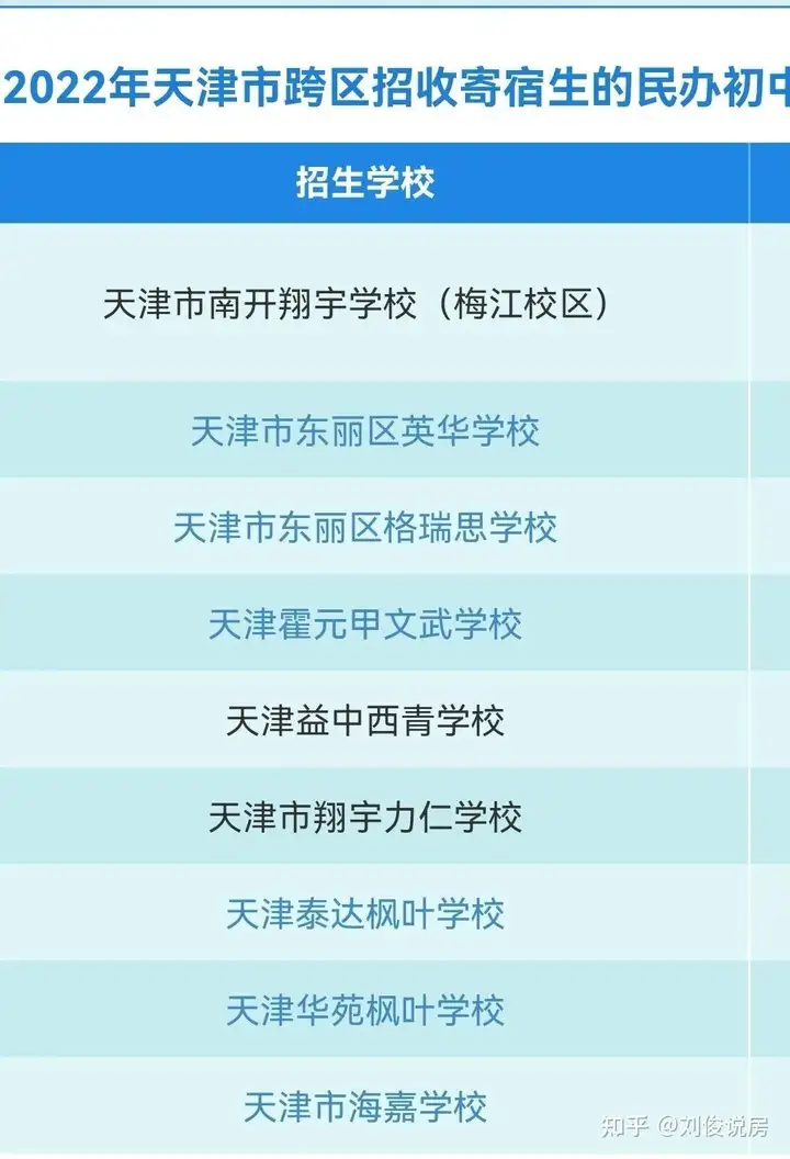 收藏！2022年天津小升初完整流程以及摇号不可不看的信息(天津市2021小升初摇号结果查询)