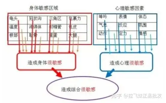 男生的延时技巧（实战篇）