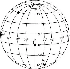 web地图常用的坐标系有哪些?