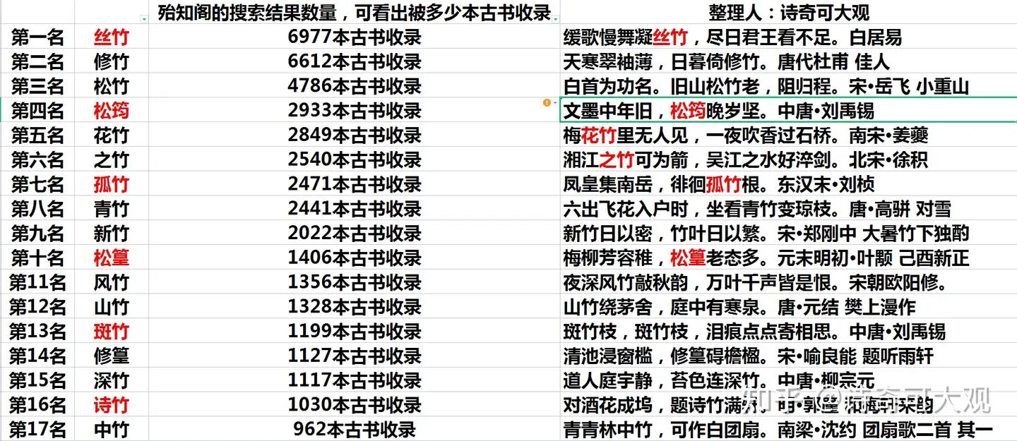 竹文化，基于今音，可把竹文化划分为八大战队（八个阵营）古风竹韵榜