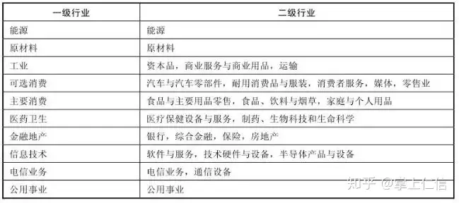 常见的行业指数有哪些？