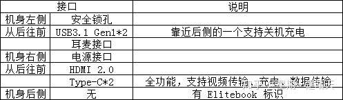 开箱、测试、拆机-惠普战X(R5-4650U) 电器拆机百科 第14张-巨头拆机测评网
