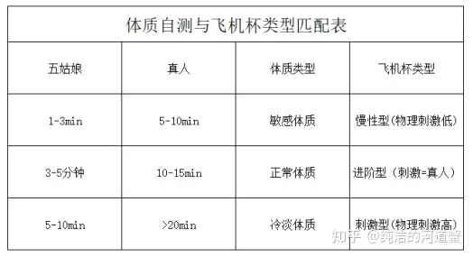 飞机杯像不像飞机杯是像真人，还是超越真人？2