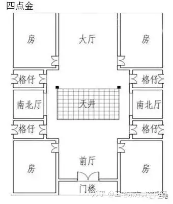 百科 | "四点金":传统潮汕民居样式