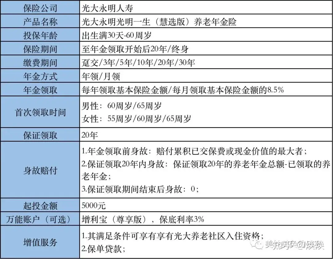 光大永明人寿光明一生 慧选版 养老年金险 百万养老计划的选择 知乎