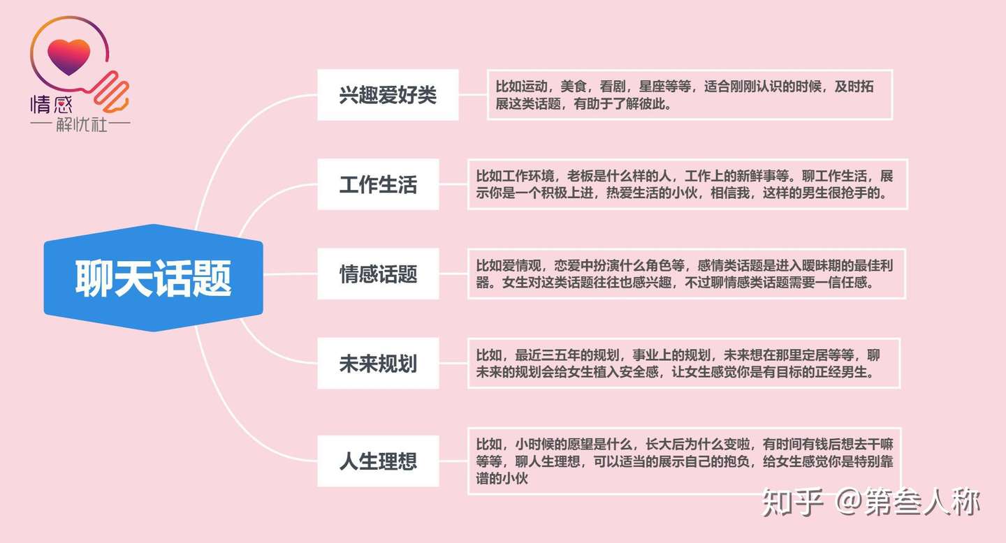 手把手教你 从头到尾和女生聊天 知乎