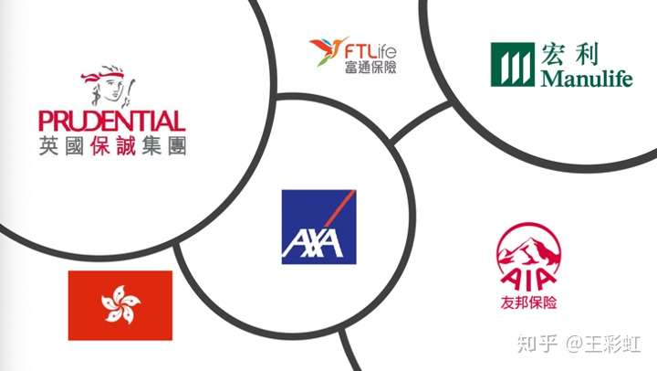 境外保险的小科普 知乎