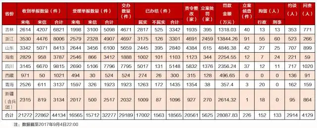 中央环保督察丨第四批中央环境保护督察下沉阶段结束 各地进一步加强边督边改工作