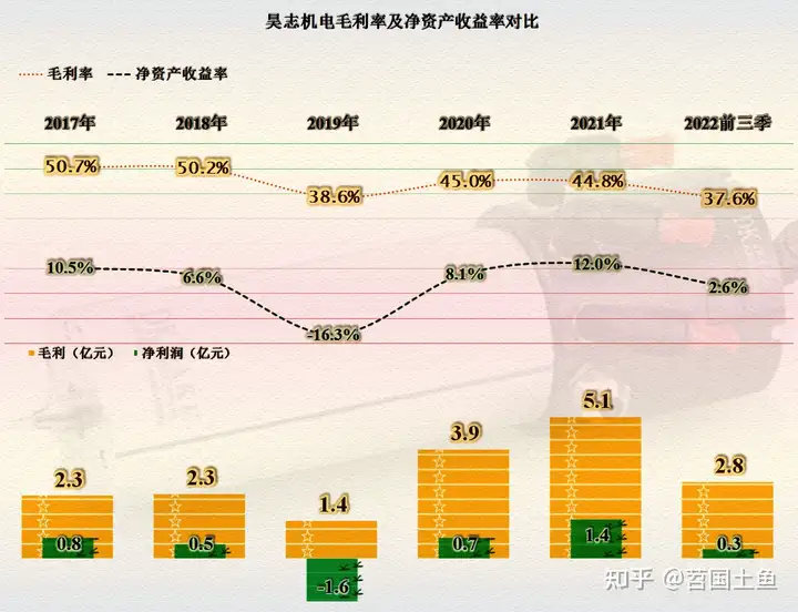 又来一家被调查的公司实控人，昊志机电下滑的业绩更让人担忧