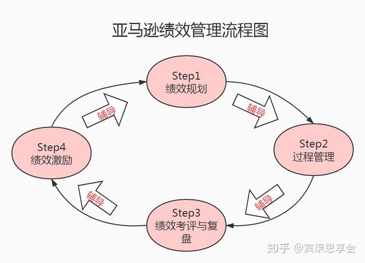 2020年想带领亚马逊和独立站团队出业绩,你需要这几把刷子(4000字原创干货)