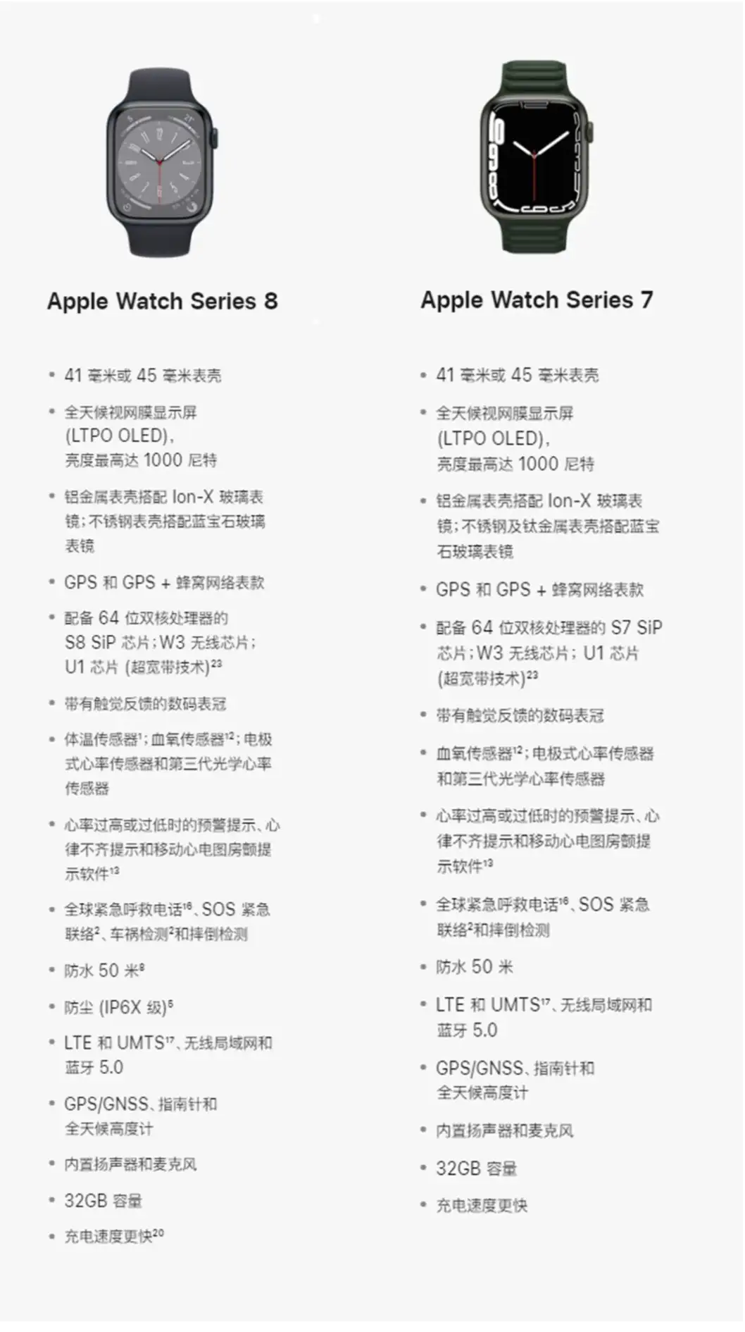 Apple Watch series8 本体一式ネット公式munkel.cr