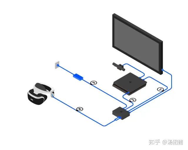 我问我答，用关于PS VR和《除夕：双鱼玉佩》的十三问喂饱你求知的心- 知乎