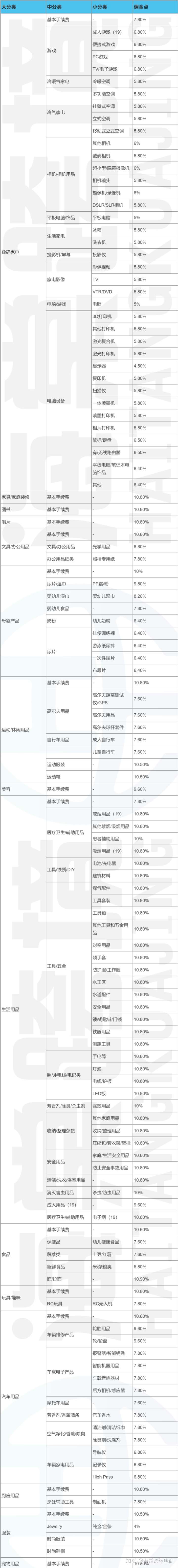 【全面解析】Coupang平台到底怎么样?