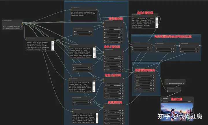 5分钟系列:5分钟学会2023年最火的AI绘画(ComfyUI节点式UI,制作专业工作流)
