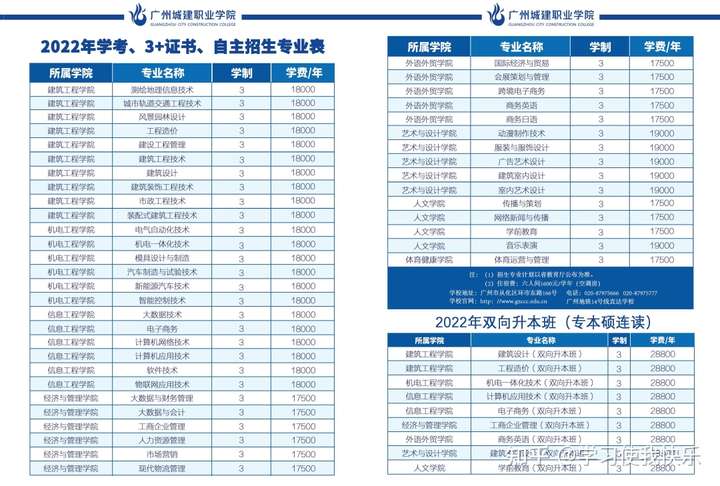 惠州3+证书高职高考—广州城建职业学院2022年3+证书招生计划