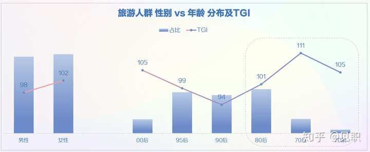 2019年抖音短视频用户画像分析报告(较为全面)