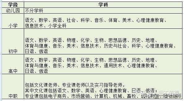 教师资格证有哪些学科可选择 知乎