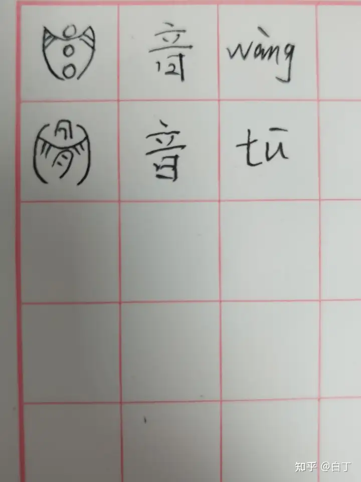 懂的朋友请赐教 - 知乎