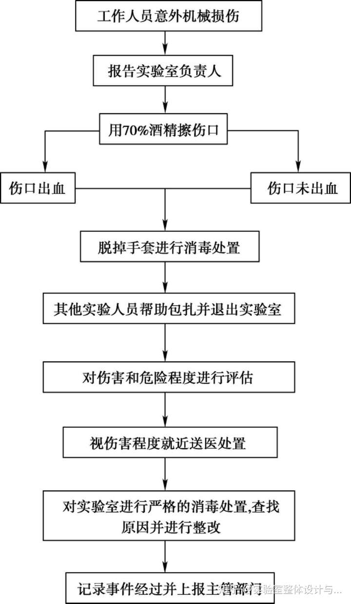 实验室整体设计与建设 汇聚万千--融达致远,万融实验是一家整体设计