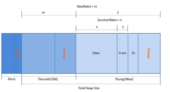 史上最详细JVM，Java内存区域讲解