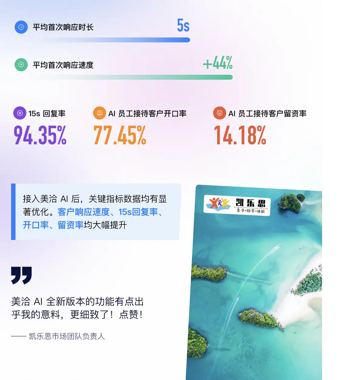小紅書、抖音的獲客“變天”,這款AI私信工具讓留資率飆升