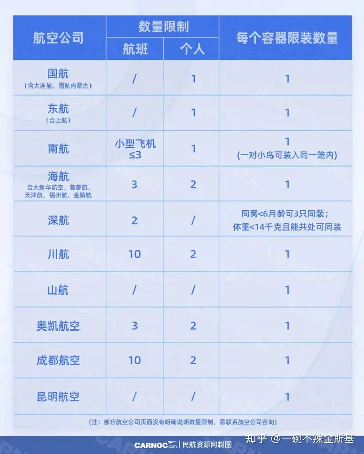 史上最全！宠物托运全攻略1”