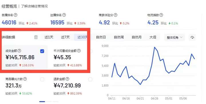 抖音小店操作指南,一篇带你玩转抖店,想要开