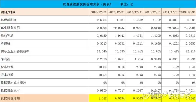 欧普康视财务分析——看公司质地！（欧普康视业绩怎么样）