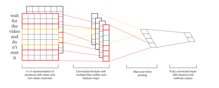 请输入图片描述 请输入图片描述