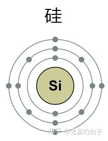 硅原子的电子排布图图片